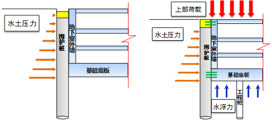 我国基坑工程技术新进展与展望_9