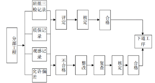 云南海航广场2皇冠假日酒店项目消防工程施工组织设计179页_12