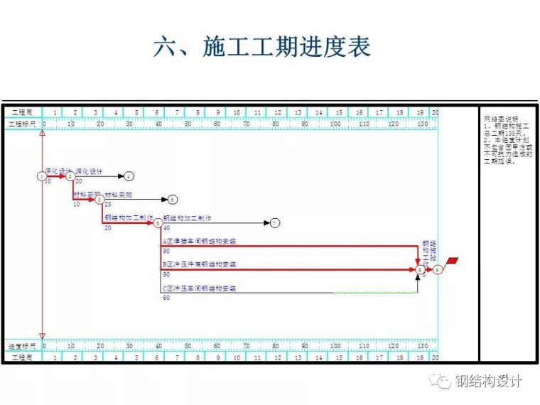 某厂房钢结构制作、安装方案（值得收藏）_43