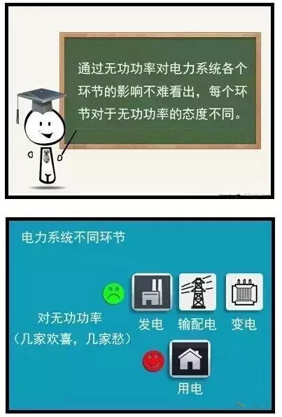 几张图让你明白什么是无功补偿！-8.jpg