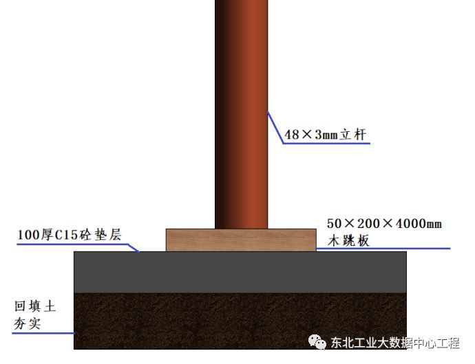 高支模安全技术交底（附可视化交底）_4