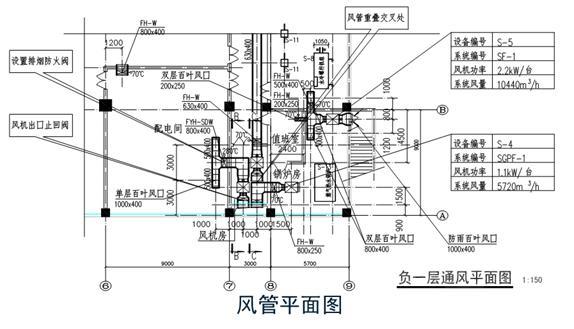 暖通空调专业识图与施工