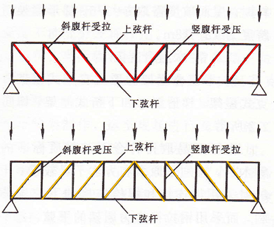 建筑结构选型-桁架结构_4