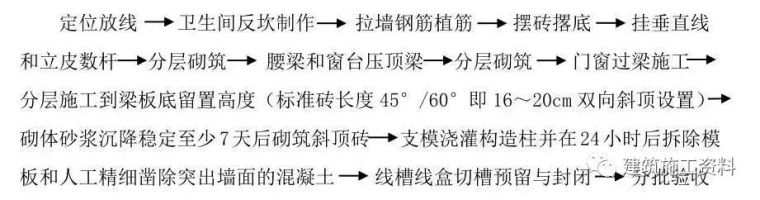 二次接线工艺流程资料下载-二次结构施工全工程，质量控制及标准