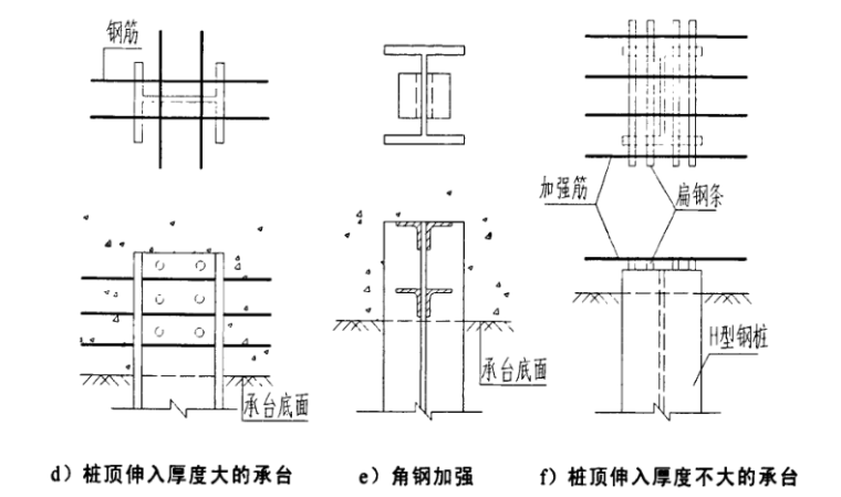 H型钢桩与桩承台连接性能研究-H型钢桩与承台连接示意图