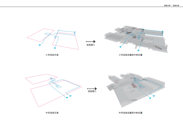 [浙江]城庄学校建筑设计方案文本-流线分析