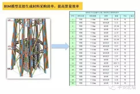 深圳第一高600米平安金融中心14项关键施工技术总结_67