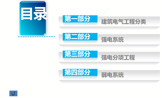 中建某局机电内部培训PPT--电气材料（_2