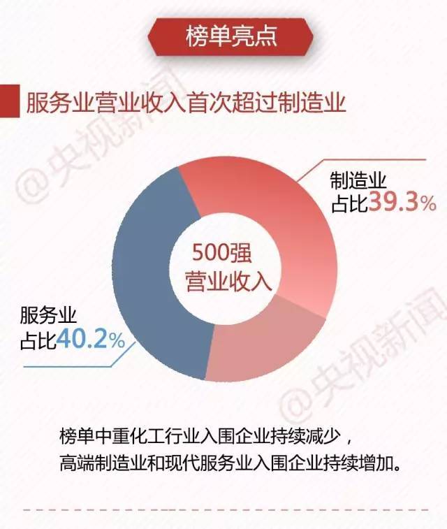 2016中国民企业500强，建筑企业入榜58家（附入榜单）_8
