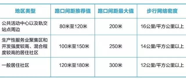 领先20年~《上海市街道设计导则》公示附原文本下载-640.webp (14).jpg