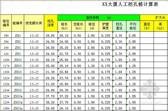 [南京]大厦人工挖孔桩工程量及钢筋工程量计算实例（附全套表格）-人工挖孔桩计算表 