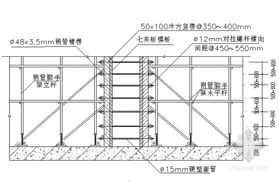 地下室预应力施工资料下载-[广东]框剪结构住宅楼工程地下室施工方案