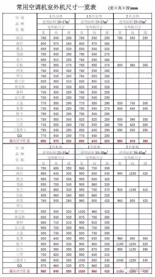[汇总]各品牌空调室外机尺寸_1