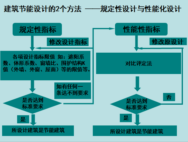 建筑节能消防图文详解（93页）_4