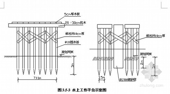 河道桥梁施工方案资料下载-[浙江]市政桥梁钻孔灌注桩施工方案