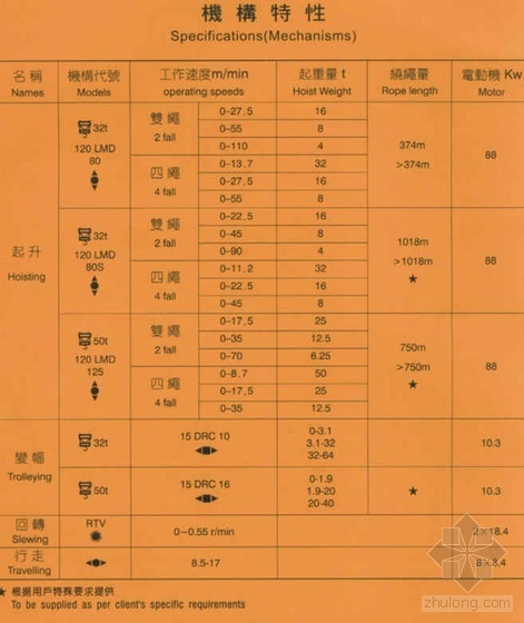 塔吊防攀爬装置图片资料下载-塔吊性能资料（图片）