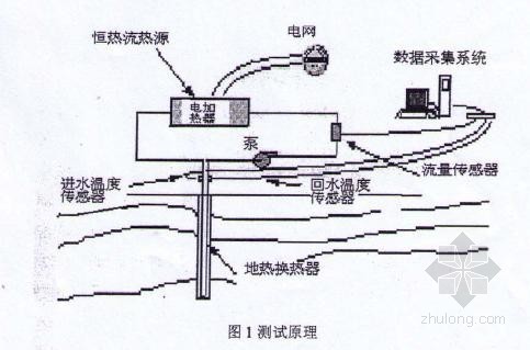 某别墅地源热泵空调系统资料下载-青岛市某别墅地源热泵系统工程测试报告