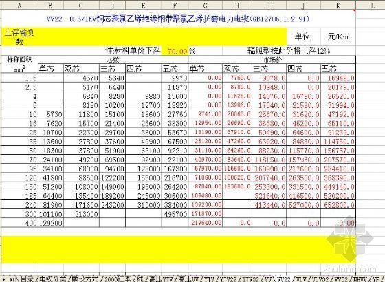 电力电缆电线价格实时查询-2