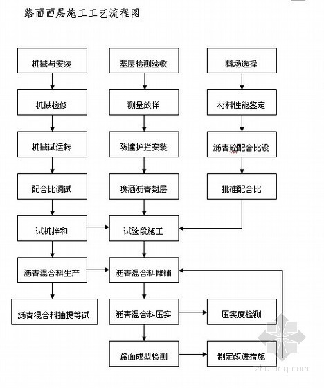 维修工程竣工总结报告资料下载-[河北]高速公路工程施工总结报告