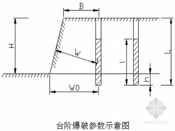 边坡光面爆破参数设计资料下载-公路改扩建工程路基及高边坡土石方爆破开挖施工方案