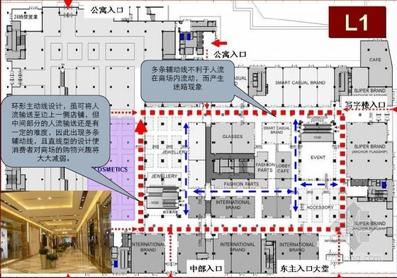 [标杆房企]商业综合体项目竞品分析研究报告(附图丰富)-动线规划 