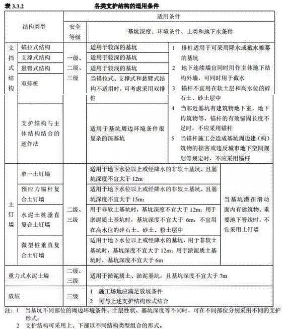 上海一工地基坑坍塌致3人死亡，附基坑工程安全手册_11