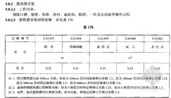 2008版建设工程劳动定额(安装工程)-散热器安装 