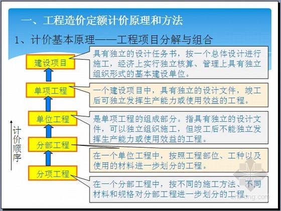 构成基础考试资料下载-[全国]2015年造价员考试基础知识培训讲义（45页图文）