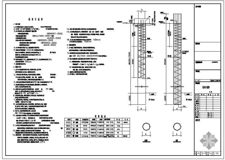 地下室剖面节点资料下载-某地下室桩基节点构造详图