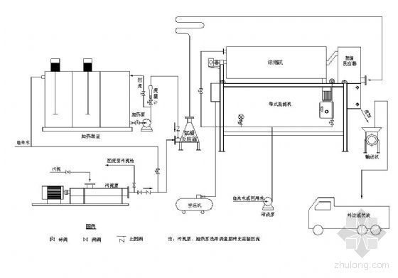 重力式污泥浓缩池图纸资料下载-浙江某转鼓浓缩脱水一体机工艺流程图
