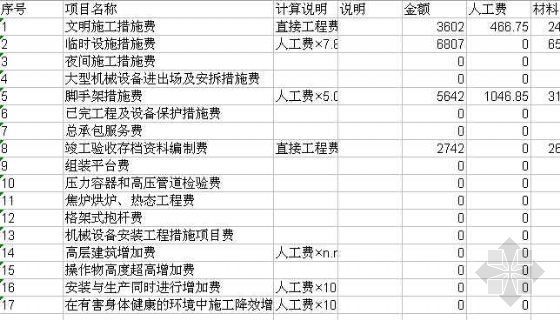 暖通造价清单资料下载-天津某综合楼的暖通工程清单报价
