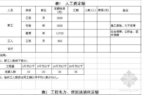 贵州建筑定额基价资料下载-道路工程内部定额基价表