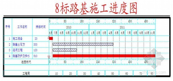 路基清表换填施工方案资料下载-[云南]高速公路工程路基施工方案