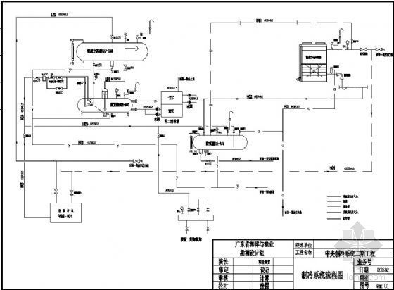 制冷课设系统流程图cad资料下载-某公司中央制冷系统工程流程图