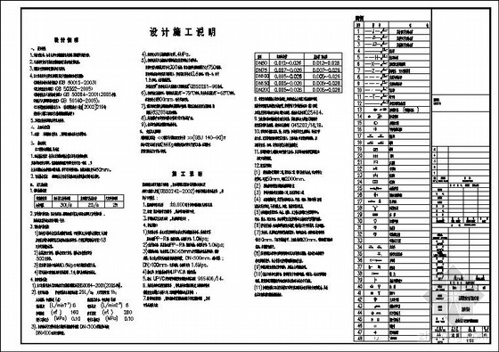 文化广场改造方案资料下载-某影剧院及文化广场改造工程给排水施工图（含空调）