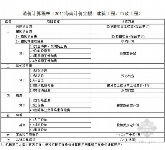海南2013清单资料下载-2011年海南定额计价程序（新）