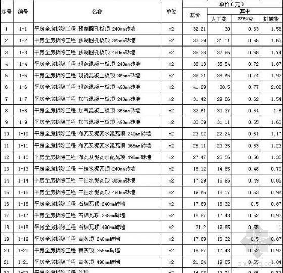 土建计量电子版资料下载-北京房修定额2005（土建）分册电子版