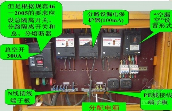 建筑工程施工现场临电安全技术分享（附多图 可参考）-配电箱平面图 