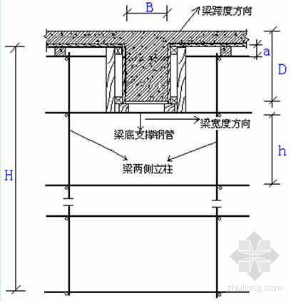 江苏省解放军某部队指挥办公大楼工程模板专项施工方案