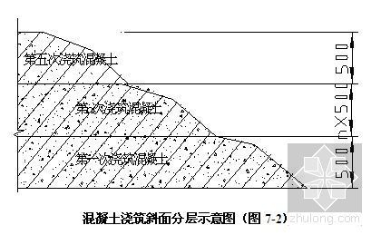 某高层住宅笩板基础大体积混凝土施工方案- 