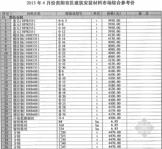 贵州省铜仁材料信息价资料下载-[贵州]2013年4月建筑安装工程材料信息价(全套 128页)