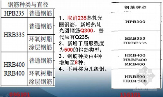 建筑工程精细化质量资料下载-建筑工程钢筋工程精细化管理培训讲义（80页）