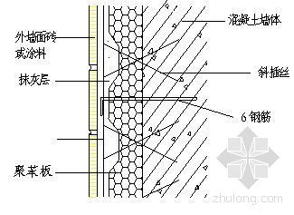 高层保温涂料施工方案资料下载-河北某高层住宅外墙保温施工方案