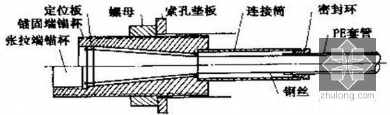 Ppt 各类型桥梁各部位名称图解 筑龙论坛