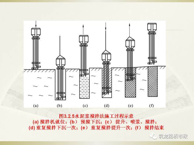 复合地基处理施工方法，知道这些就够啦！_26