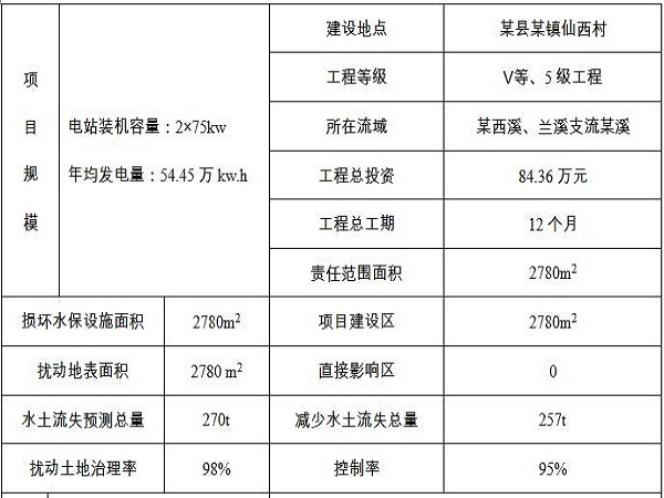 引水工程水土保持方案资料下载-水电站水土保持方案Word版（共21页）