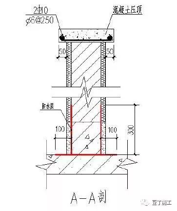 49个建筑防水工程标准化节点做法，赶工期也不能省！_32