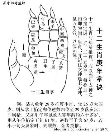 陈益峰：《新编金锁玉关风水概论》全书上册-13.jpg