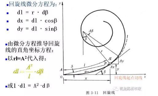 超全道路工程平面线型设计，不会的时候拿出来看就可以了！_57