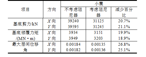 乌鲁木齐绿地中心黏滞阻尼器悬臂减震结构设计_9